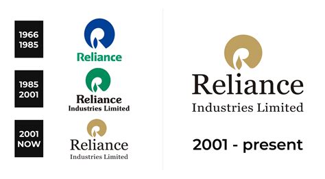 reliance industries ltd logo